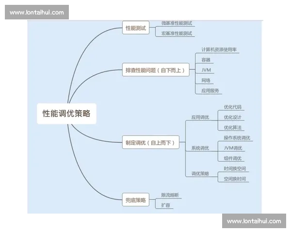 提升团队执行力的实战策略与方法全方位解析
