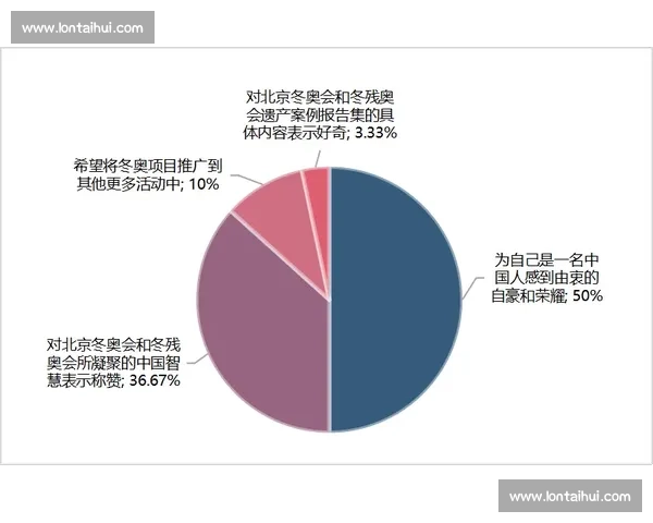冬奥会争议引发舆论热议各方观点冲突持续升温 冬奥会争议引发舆论热议各方观点冲突持续升温