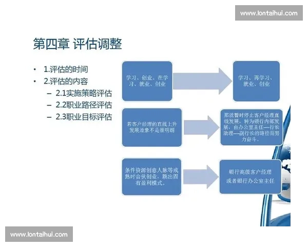 面向未来发展的个人与事业长期规划路径与系统性成长策略研究框架